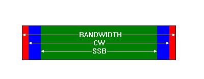 Band-edge limits