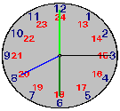 Modified 12-hour clockface